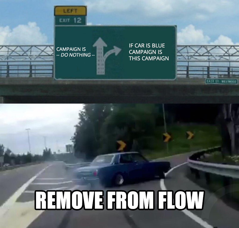 Left Exit 12 - remove from flow