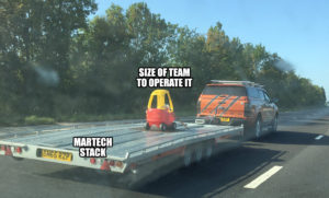 Cozy Coupe Trailer meme template - Martech stack and size of the team to operate it